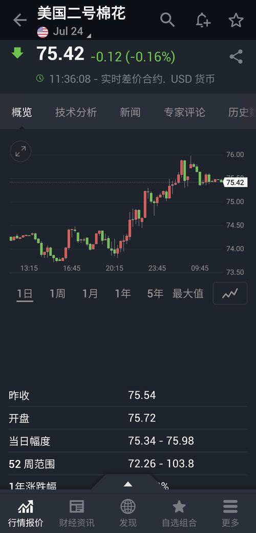 手机看股票要多少流量?