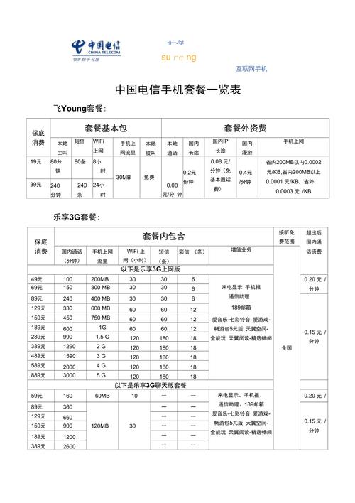 现在电信卡有哪些套餐的？