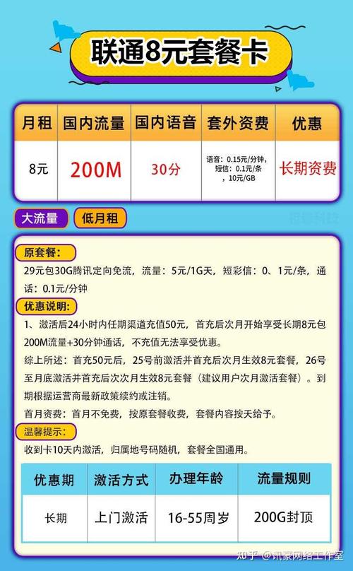 联通卡怎么申请最低套餐？
