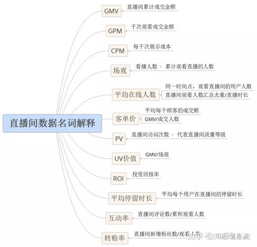 千川手表短视频怎么投?