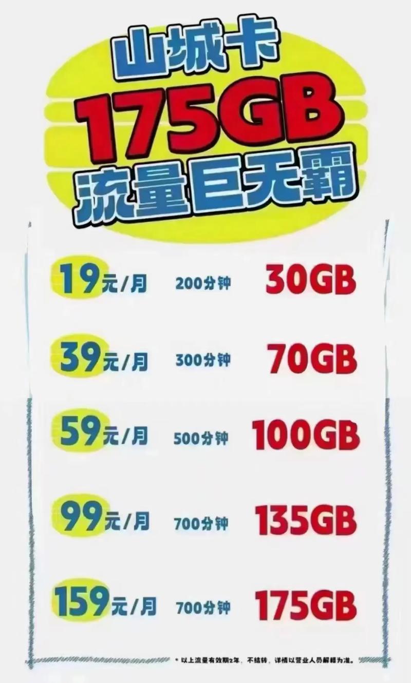 重庆电信卡有哪些套餐的？