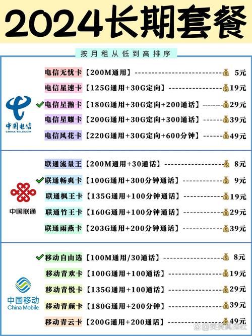 电信v粉卡有哪些套餐？