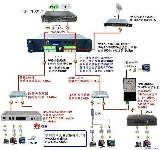 天津广电宽带如何配置的?