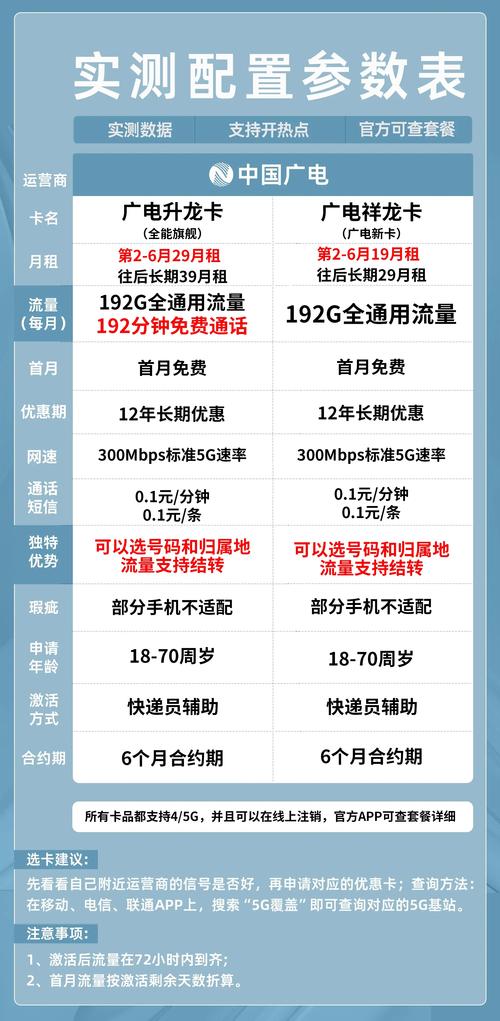 五g手机有多少流量?