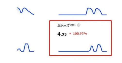 千川投商城卡怎么退款？