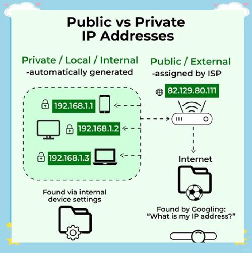 如何查家里宽带公有ip?