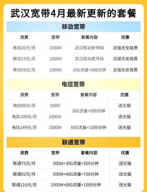 宽带号手机如何查询套餐?