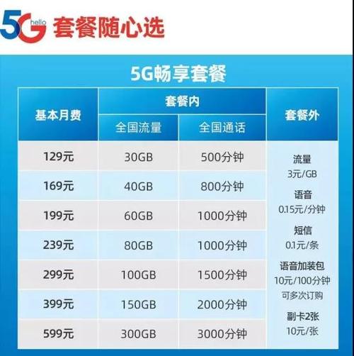 电信安优卡套餐有哪些？