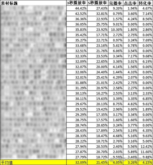 巨量千川停投怎么恢复?