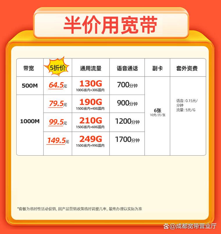 宽带联通卡套餐怎么取消？