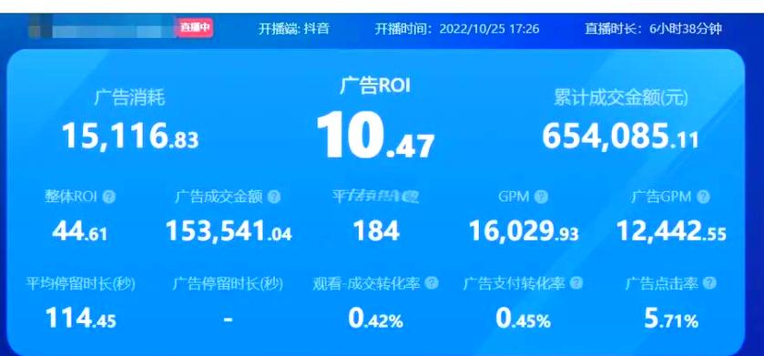 千川达人优选视频怎么投?