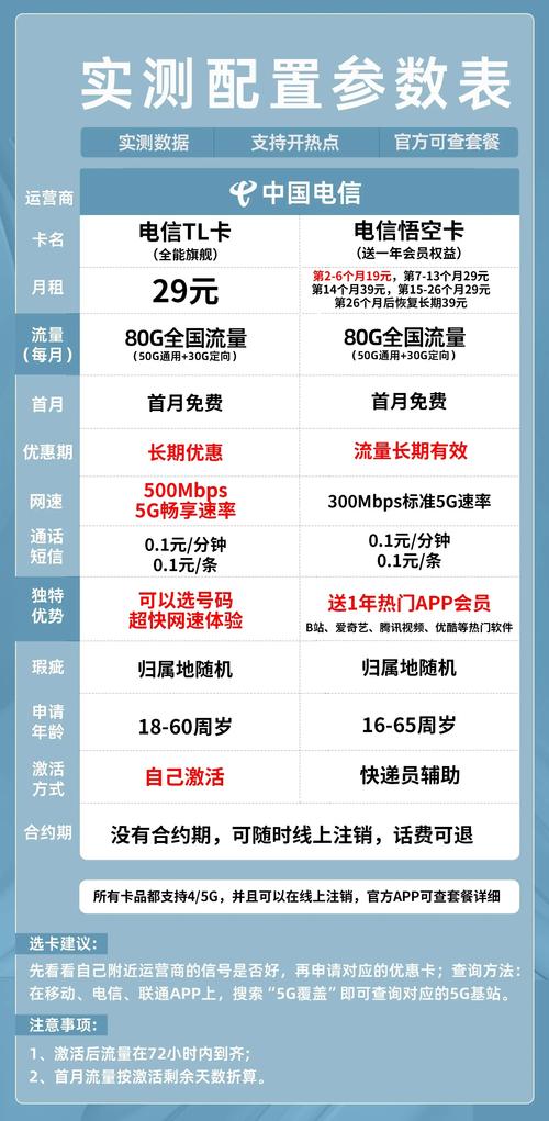 手机电信卡的套餐有哪些?