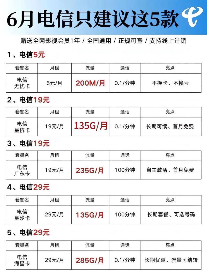 移动2g卡哪些好套餐？
