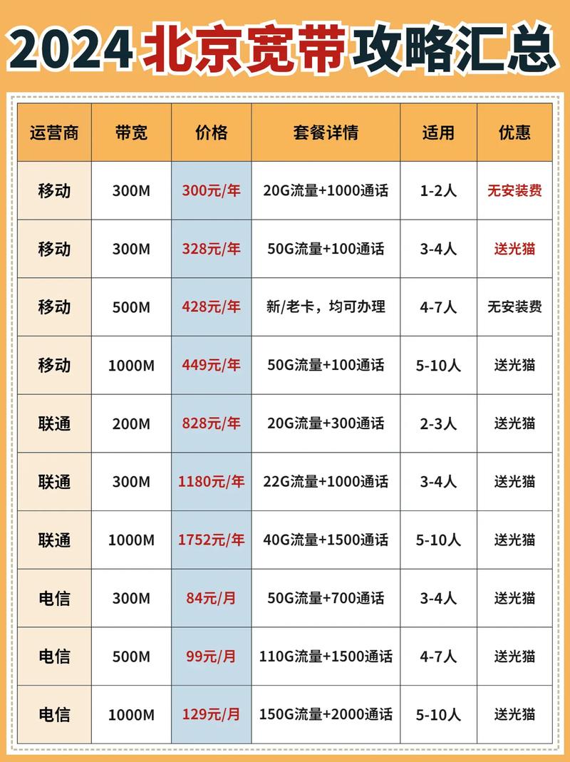 移动送宽带费用如何收取?