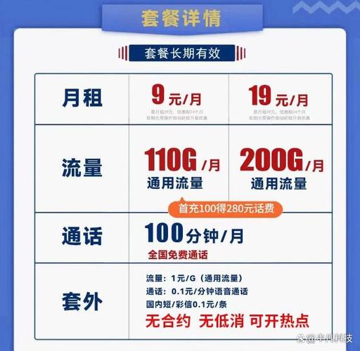联通卡流量套餐怎么选?
