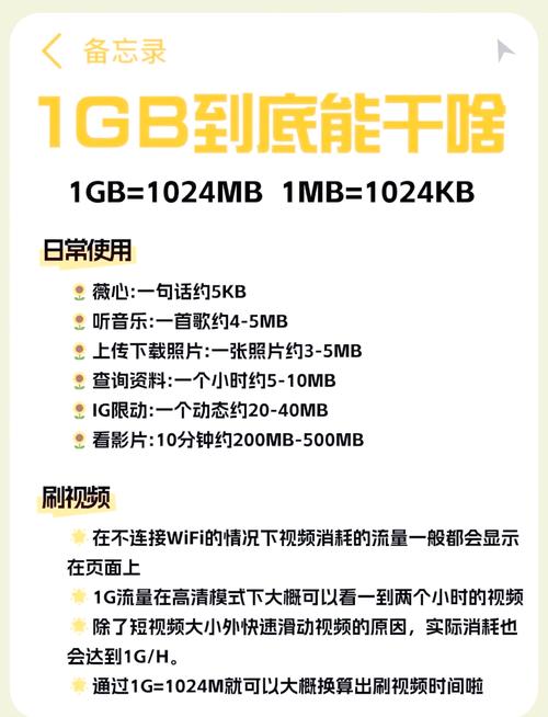 手机正常流量多少够用了?