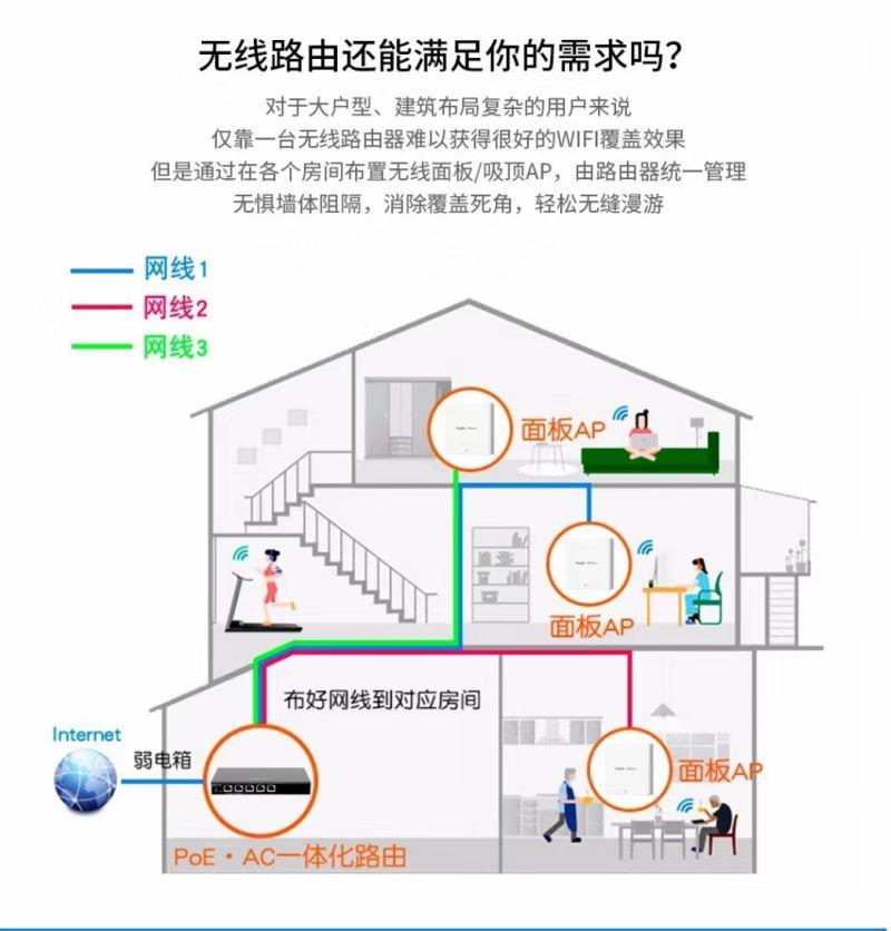 之前乡村宽带如何组网的?