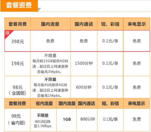 联通卡怎么补欠费套餐?