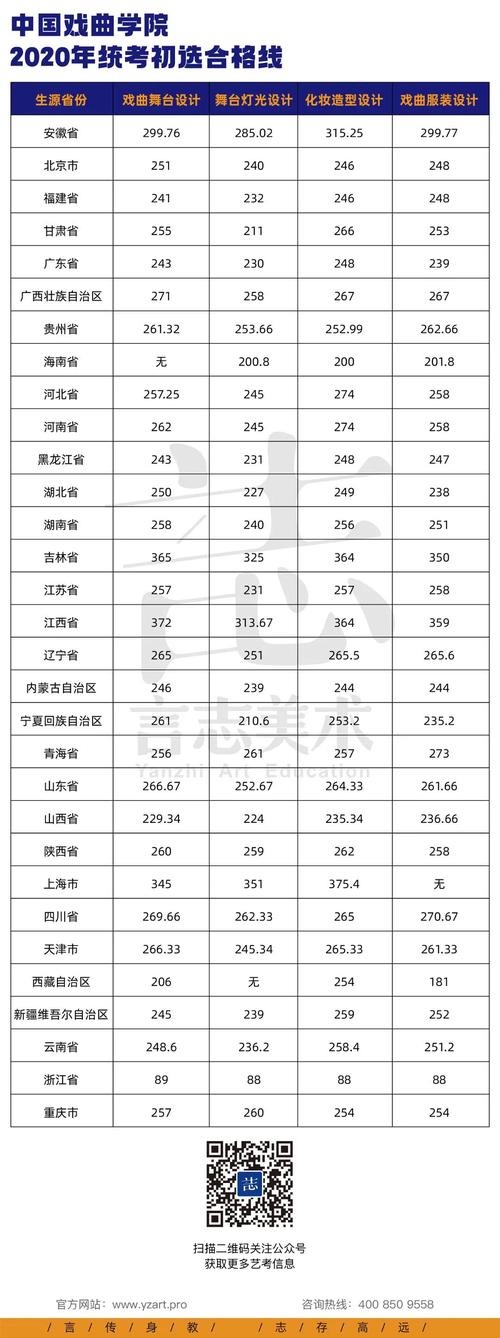 手机校考用多少流量?