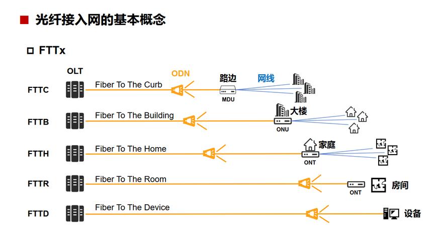 如何界定宽带和窄带连接？