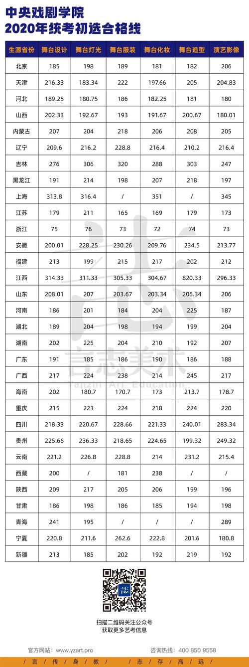 手机校考用多少流量?