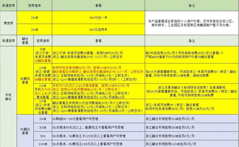 联通卡套餐资费怎么查询?