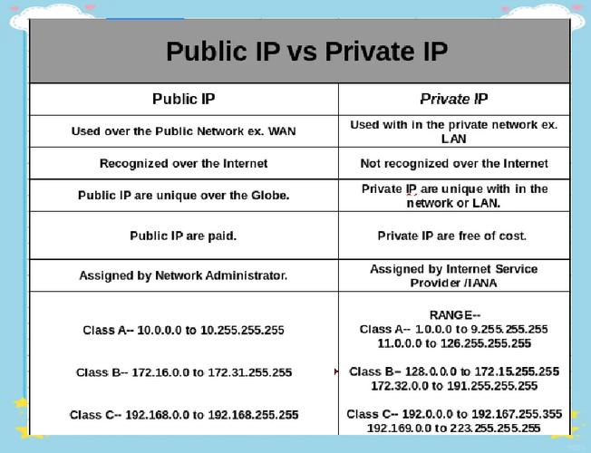 如何查家里宽带公有ip?