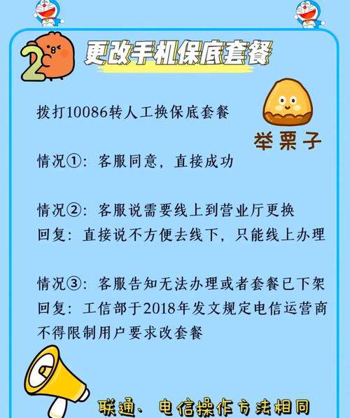 手机联通卡套餐怎么变更?