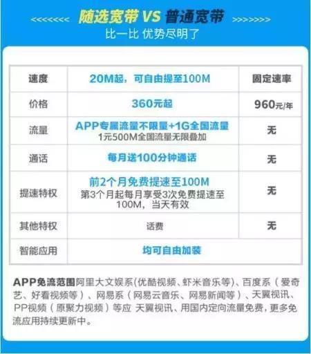 长城宽带老用户如何升级？