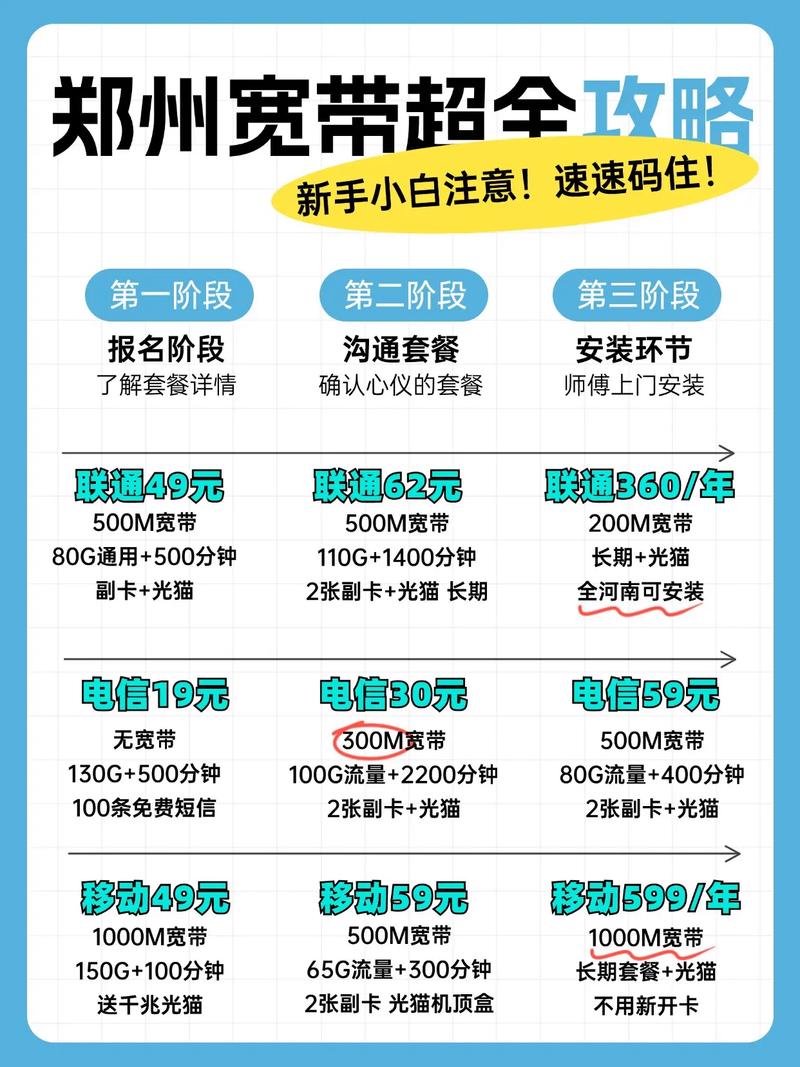 郑州如何装宽带网线？