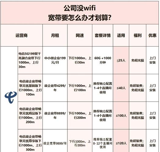 企业如何使用宽带的方法？