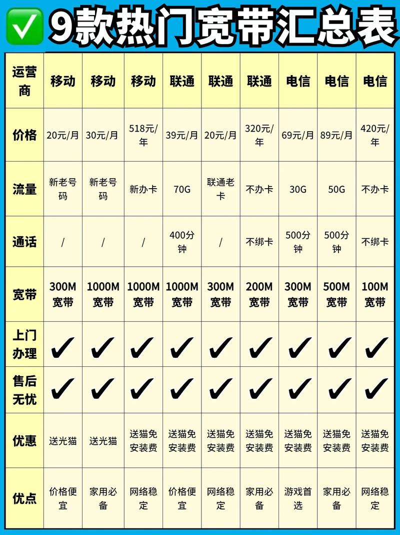 打游戏如何选择宽带套餐？