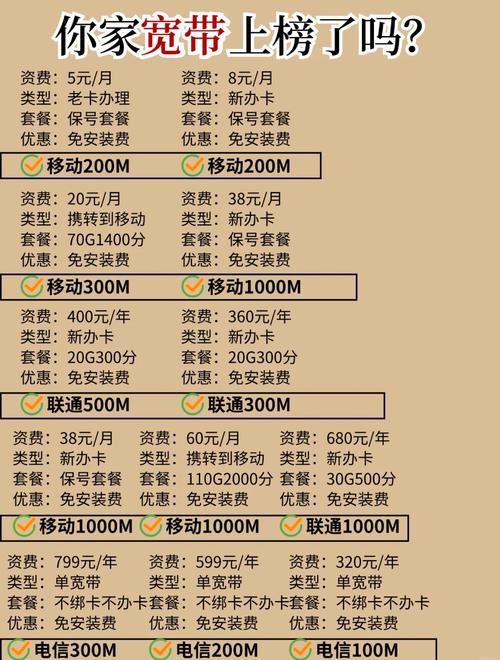 打游戏如何选择宽带套餐？