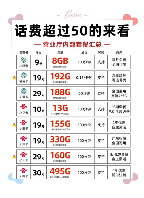 新卡移动9元套餐有哪些?