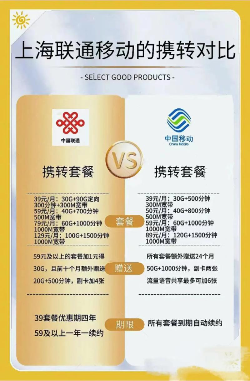 移动怎么定制联通卡套餐?