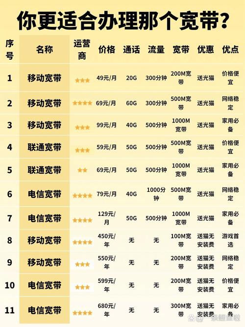 郑州如何装宽带网线？