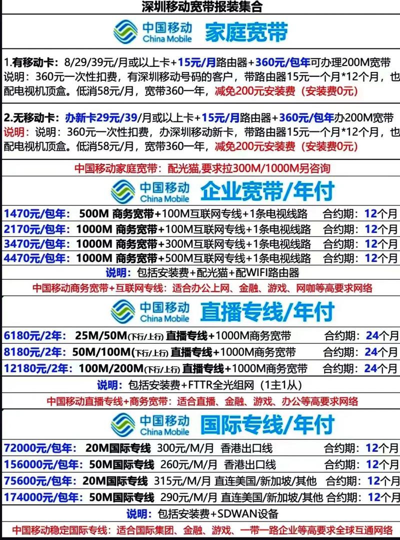 企业如何使用宽带的方法？