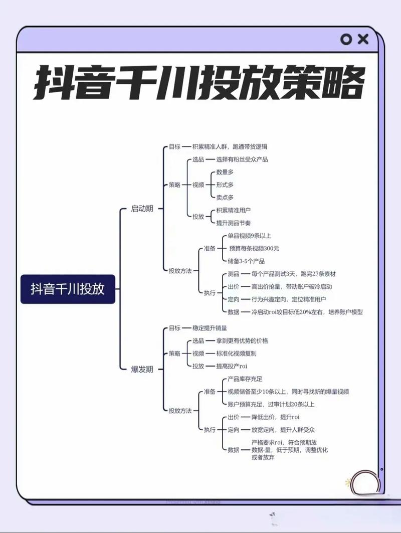 达人带货千川怎么投？