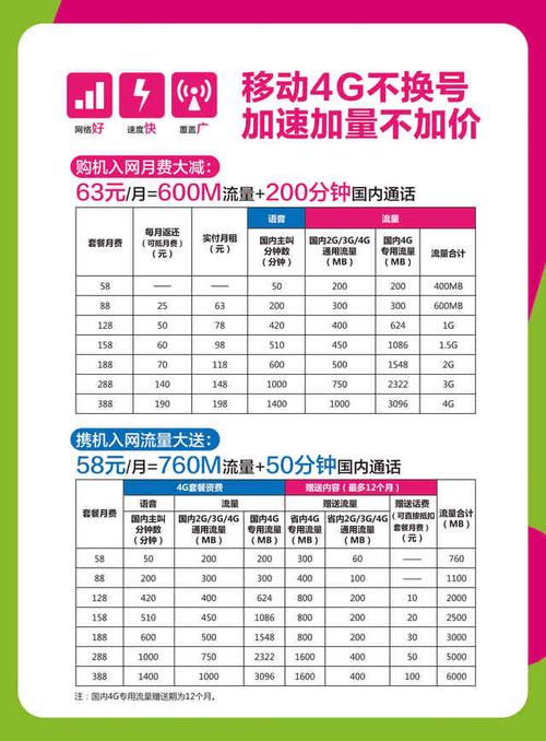 移动卡4g有哪些套餐?