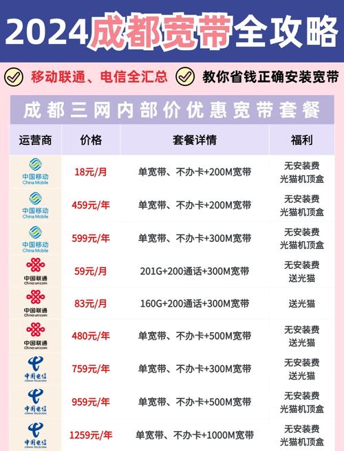 成都电信云卡套餐有哪些?
