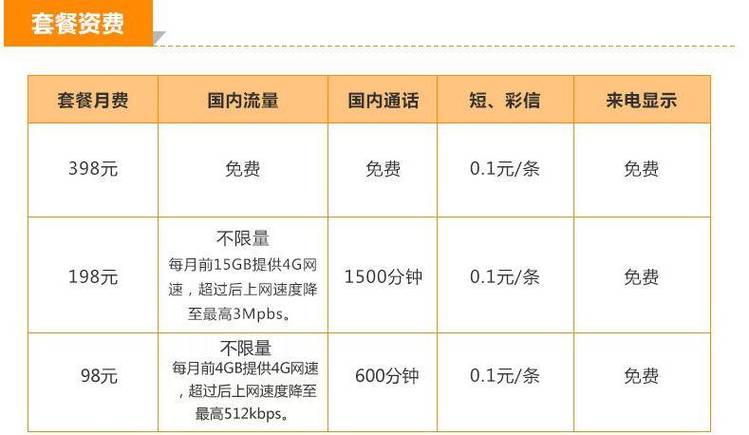 联通卡套餐资费怎么变更?