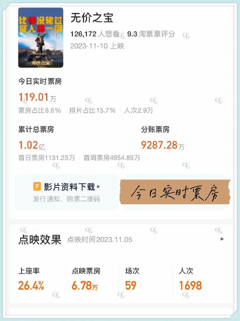 手机超清电影多少流量?