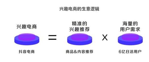 没有明星授权怎么投千川?