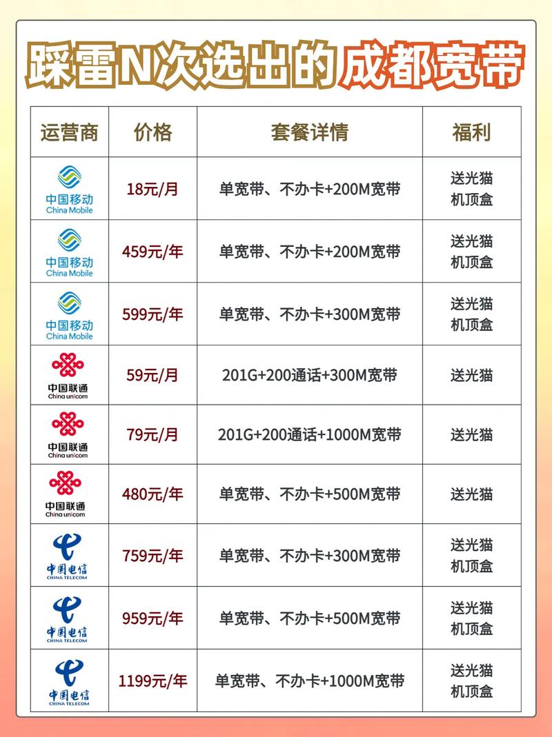 成都电信3卡套餐有哪些?