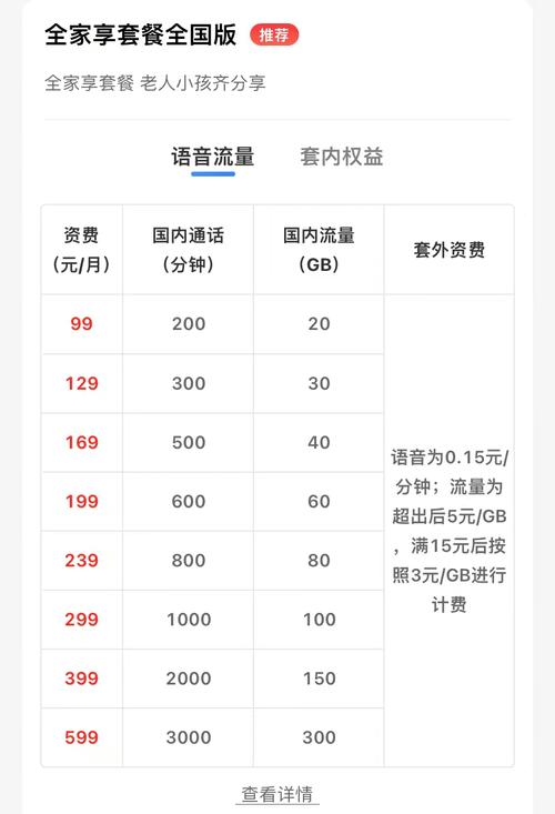 移动卡最低价套餐有哪些？