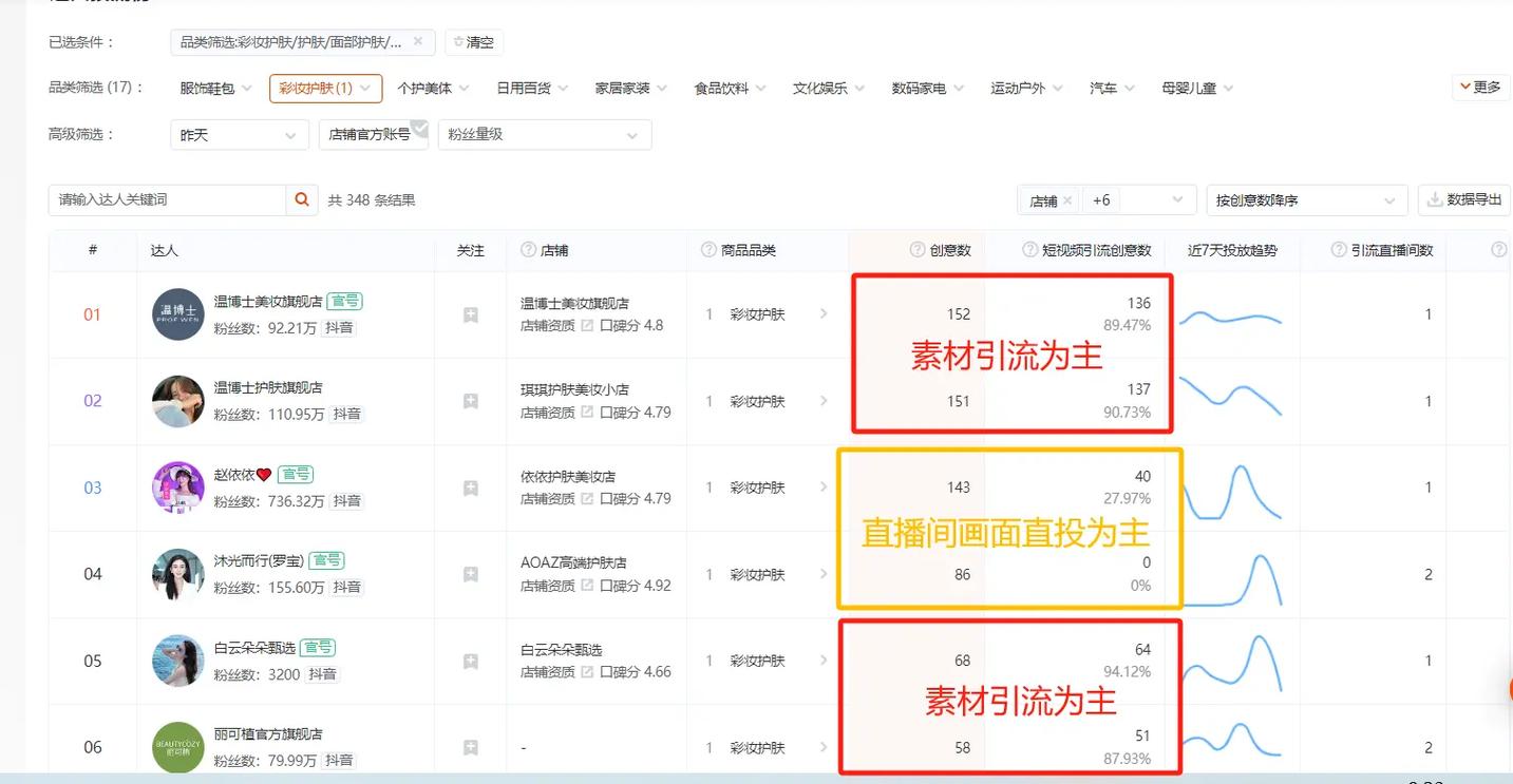 千川怎么投直播间人气?