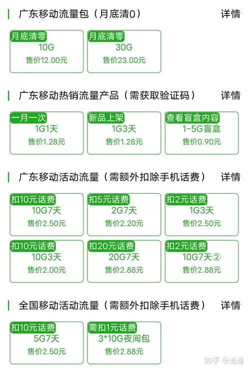 广东移动号码卡都有哪些套餐?