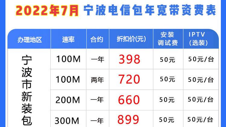 宁波市电信卡套餐有哪些?