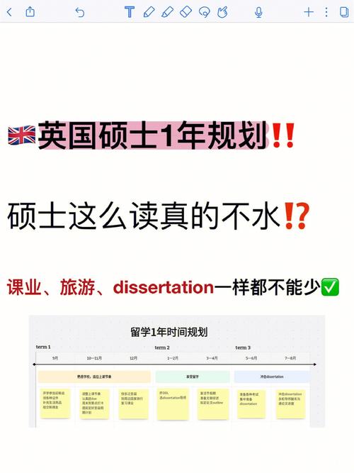 留学规划怎么投千川计划?
