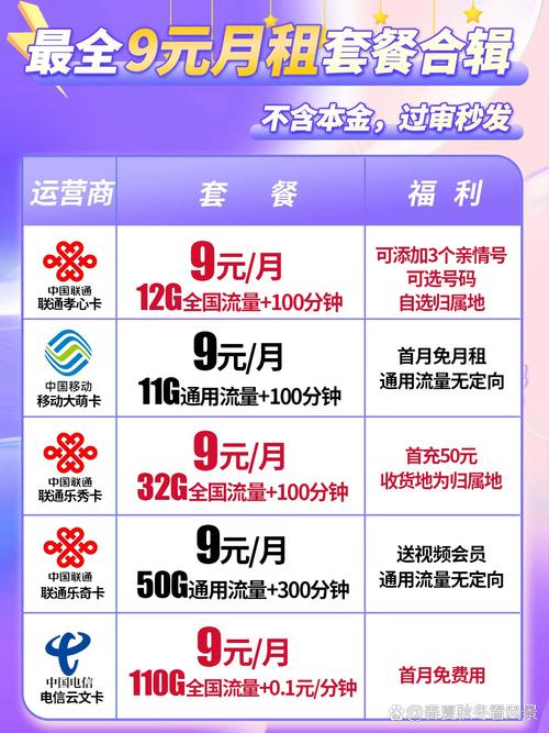 移动9元正规卡有哪些套餐？